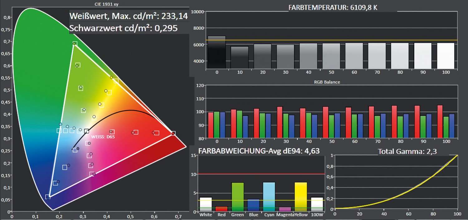 Beamer BenQ X12000 im Test, Bild 8