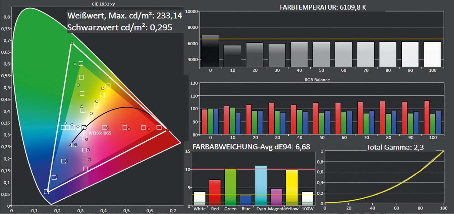 Beamer BenQ X12000 im Test, Bild 9