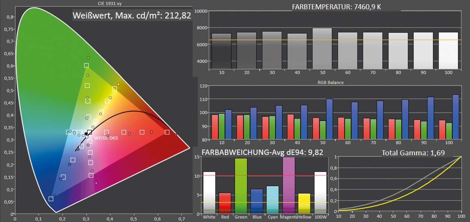 Beamer BenQ X3000i im Test, Bild 6