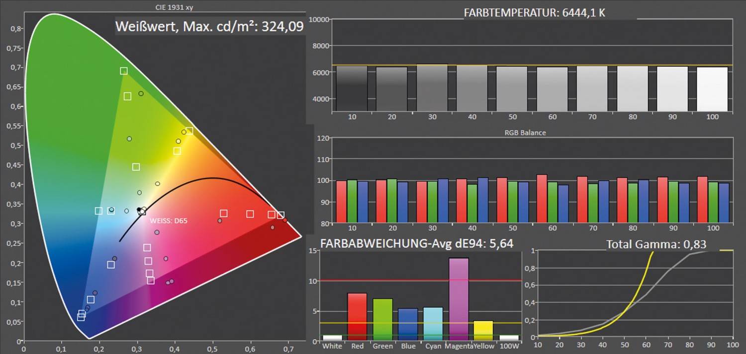 Beamer BenQ X3000i im Test, Bild 7