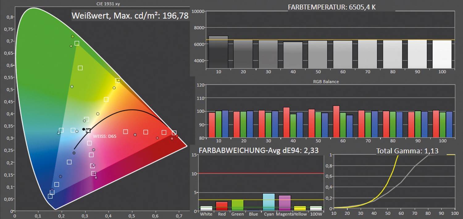 Beamer BenQ X3000i im Test, Bild 8