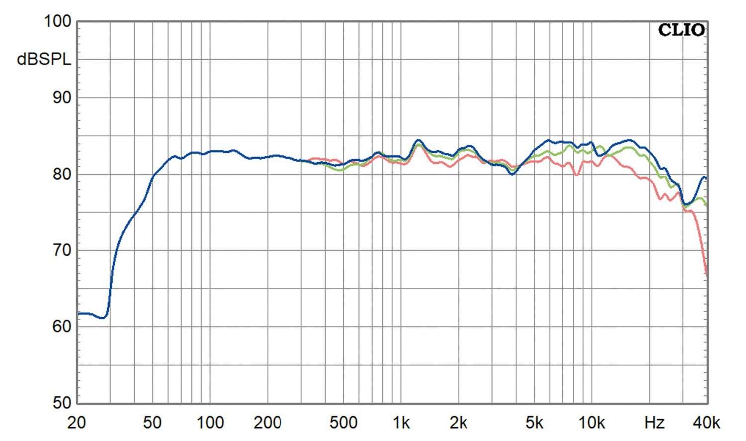 Lautsprecher Stereo BETONart-Audio Syno Pro im Test, Bild 11