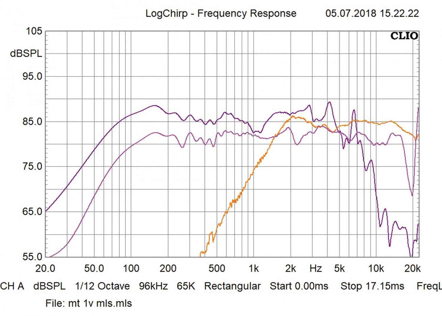 Car-HiFi Lautsprecher Blam Signature S165.300 im Test, Bild 8