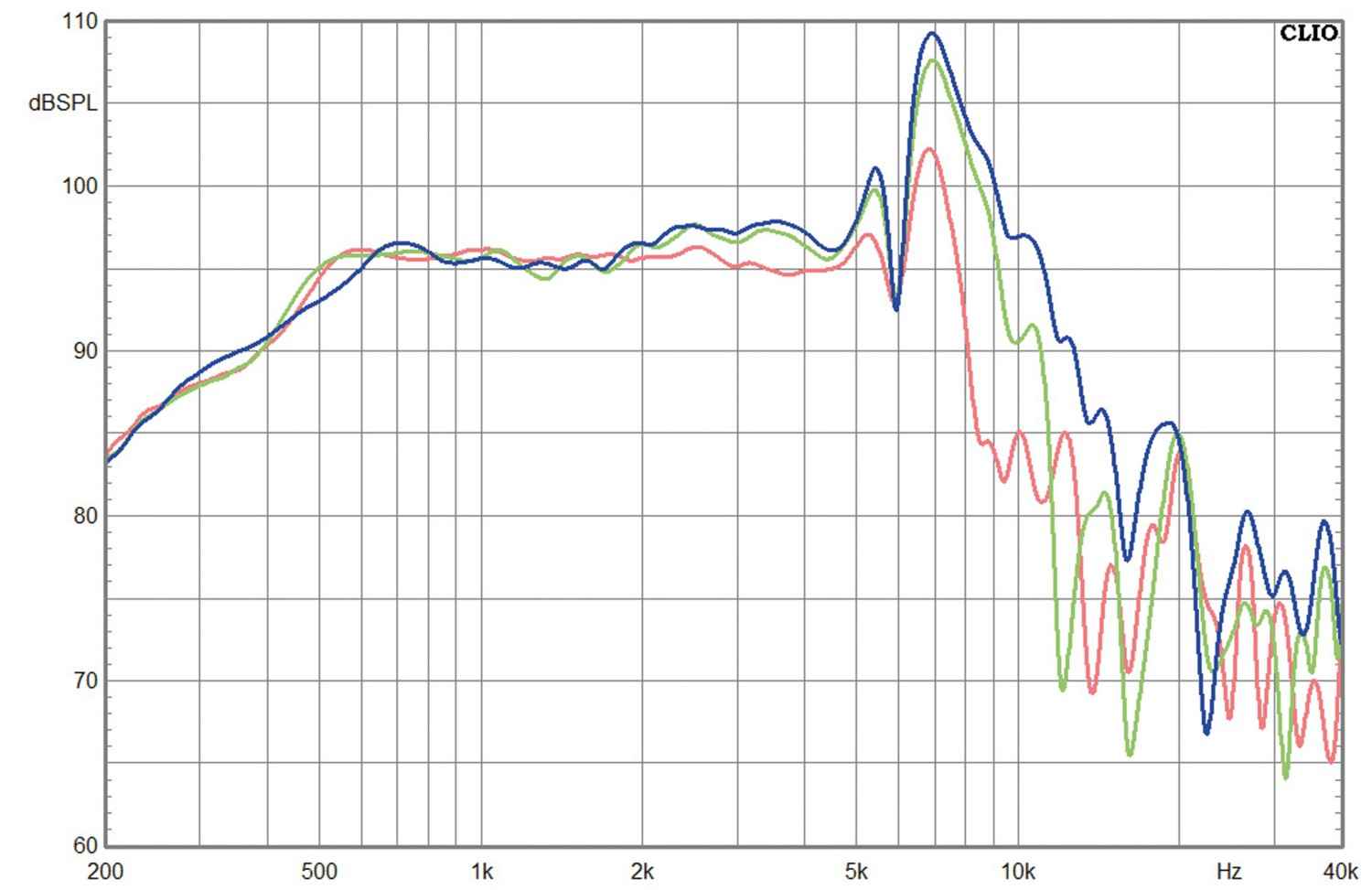 Lautsprecherchassis Mitteltöner Bliesma M74P im Test, Bild 2