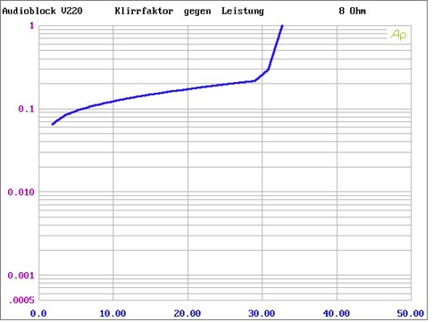 CD-Player Block C220, Block V220, Block R220 im Test , Bild 5