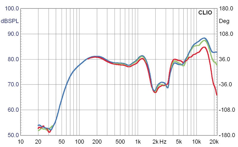 Minianlagen Block MHF 700 im Test, Bild 17