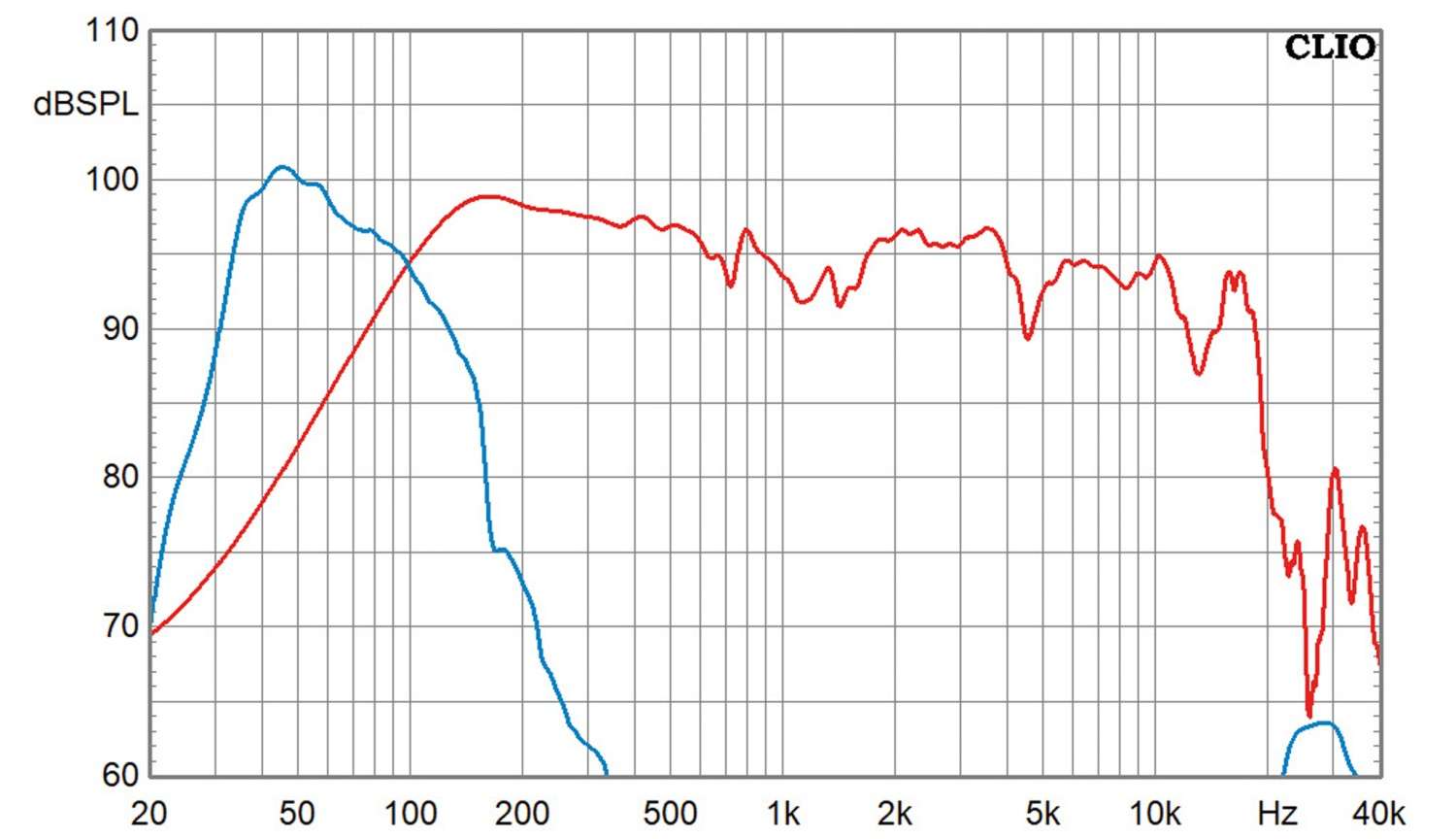 Der Kracher: Blue Planet Acoustic Horizon Infra-Modul 15, Bild 10 Lautsprecherbausätze Blue Planet Acoustic Horizon Infra-Modul 15 im Test, Bild 10