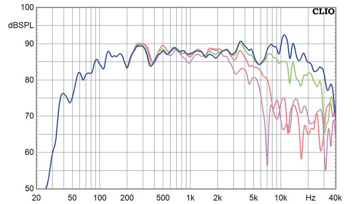 Lautsprecherbausätze Blue Planet Acoustic W5 Horn 2106 im Test, Bild 7