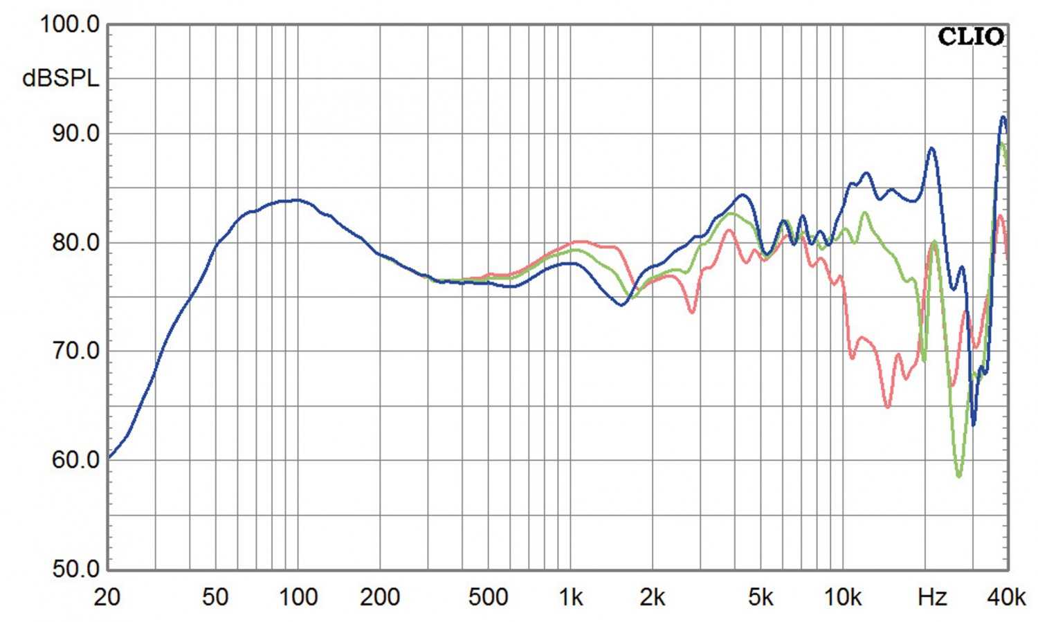 Lautsprecher Stereo Boenicke Audio W5 im Test, Bild 8