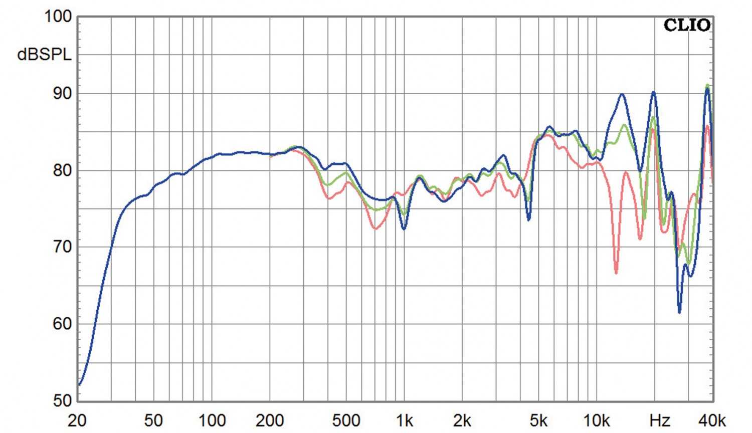 Aktivlautsprecher Boenicke Audio W8 im Test, Bild 8