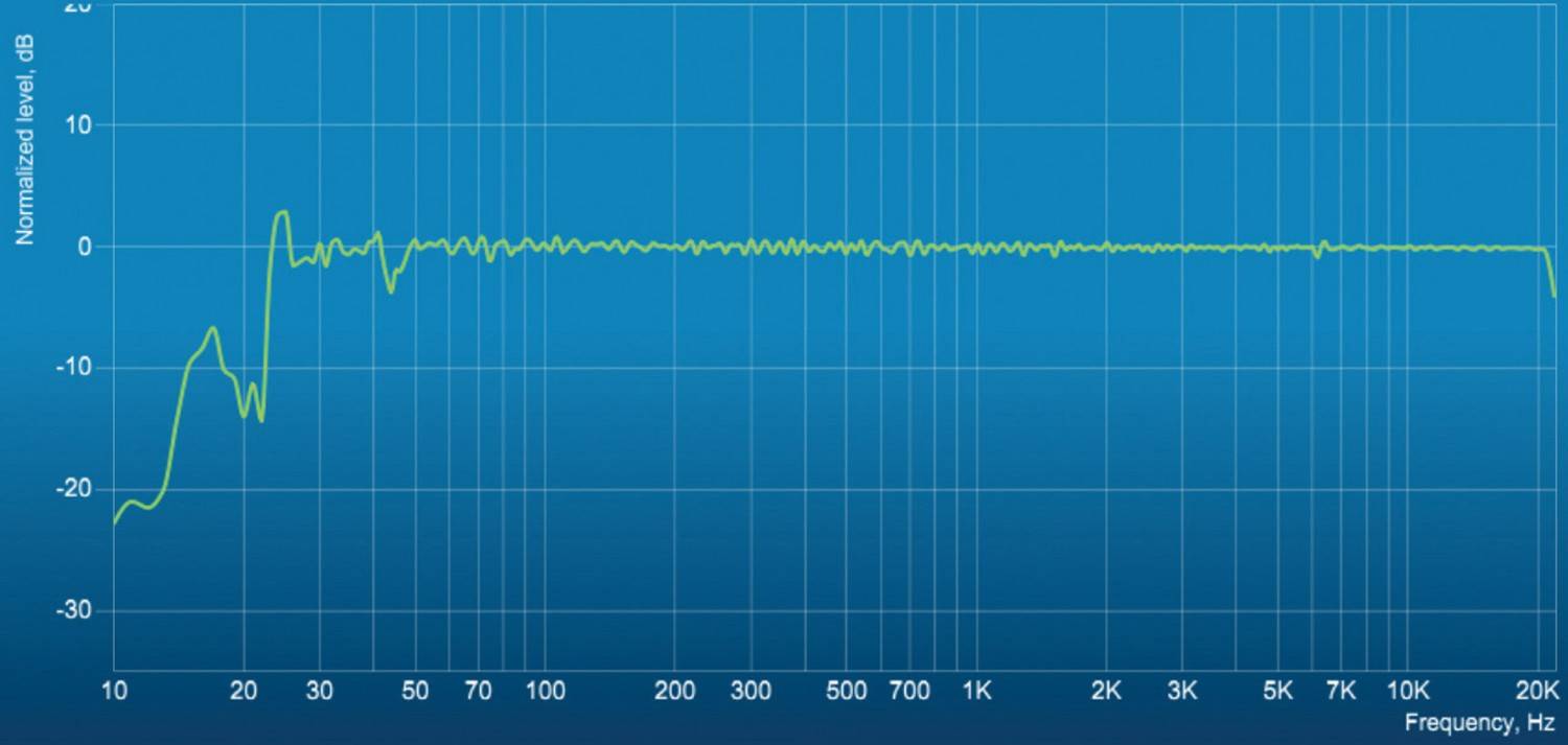 Aktivlautsprecher Bohne Audio BB-10L im Test, Bild 6