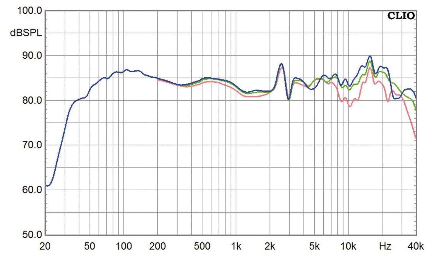 Lautsprecher Stereo Bohne Audio Spirit im Test, Bild 9