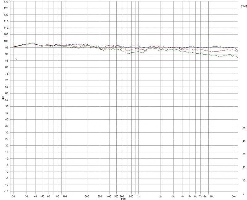 Lautsprecher Stereo Bohne Audio System 15.12 im Test, Bild 7