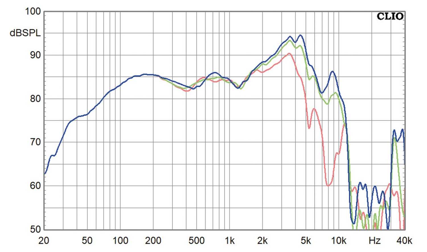 Lautsprecherchassis Tiefmitteltöner Bold North Audio BWX-6501 im Test, Bild 2