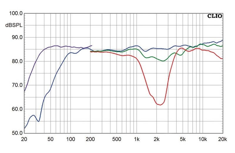 Lautsprecher Surround Boston Acoustics A23-Serie im Test, Bild 4