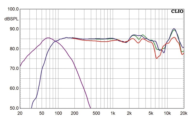 Lautsprecher Surround Boston Acoustics M-Serie im Test, Bild 4