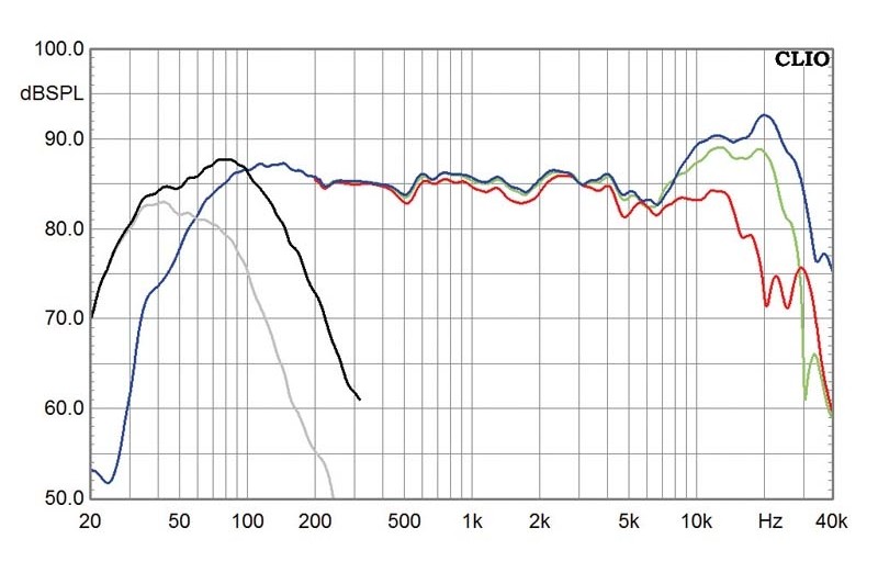Lautsprecher Stereo Boston Acoustics RS 260, Boston Acoustics RPS 1000 im Test , Bild 6