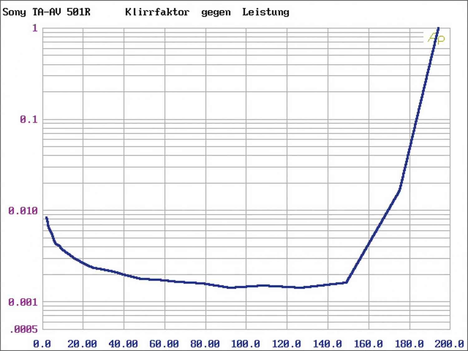 Lautsprecher Stereo Bowers & Wilkins 704 S2, Rotel RCD-1572, Rotel RA-1572 im Test , Bild 12