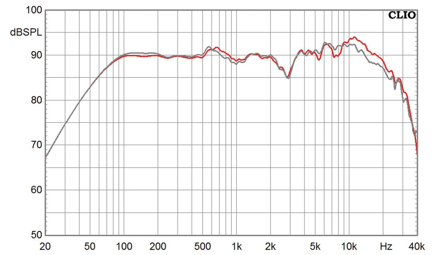 Vintage Hifi Braun L-710 im Test, Bild 20