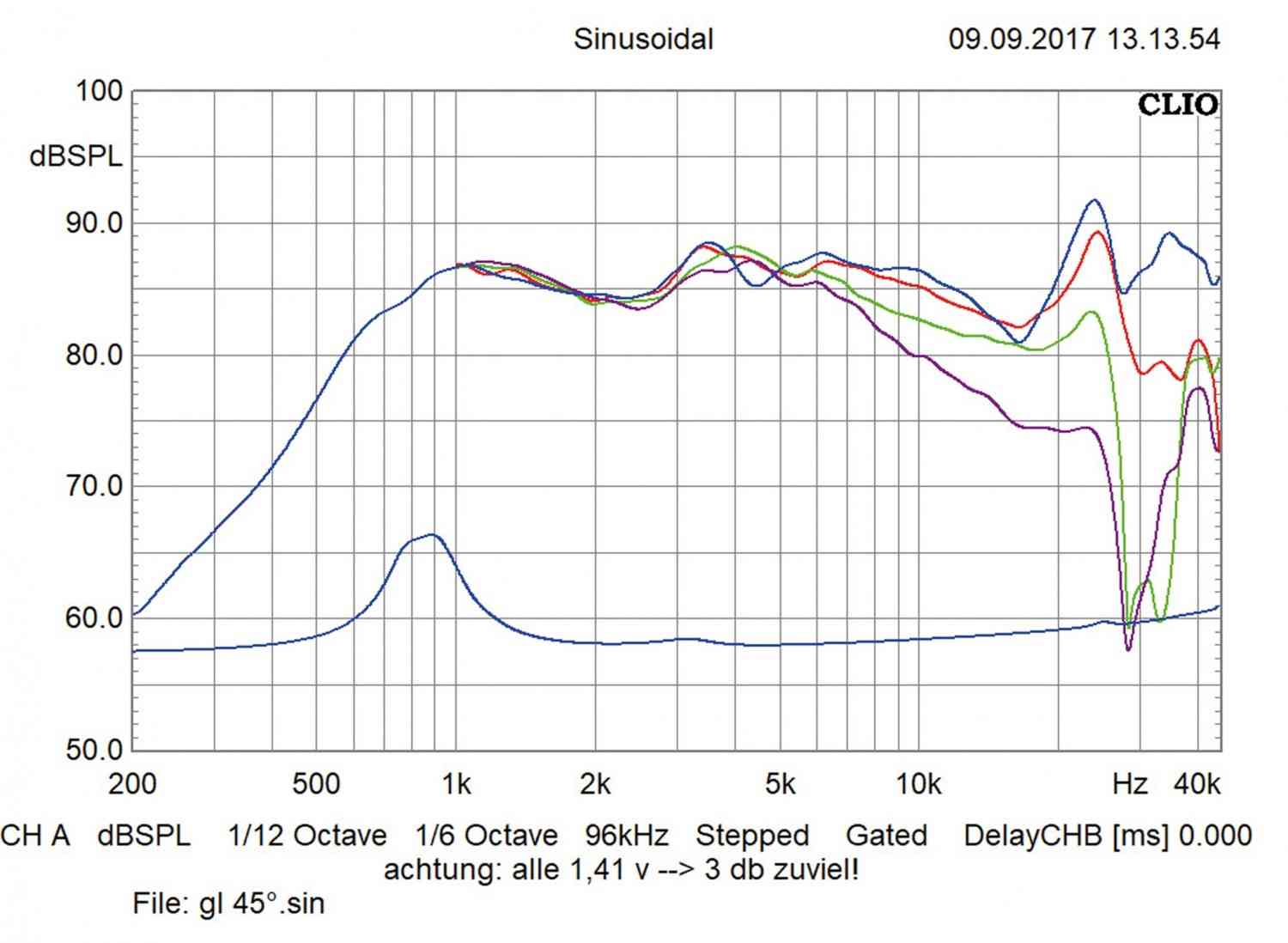 Car-Hifi-Hochtöner Brax Graphic GL 1 im Test, Bild 12