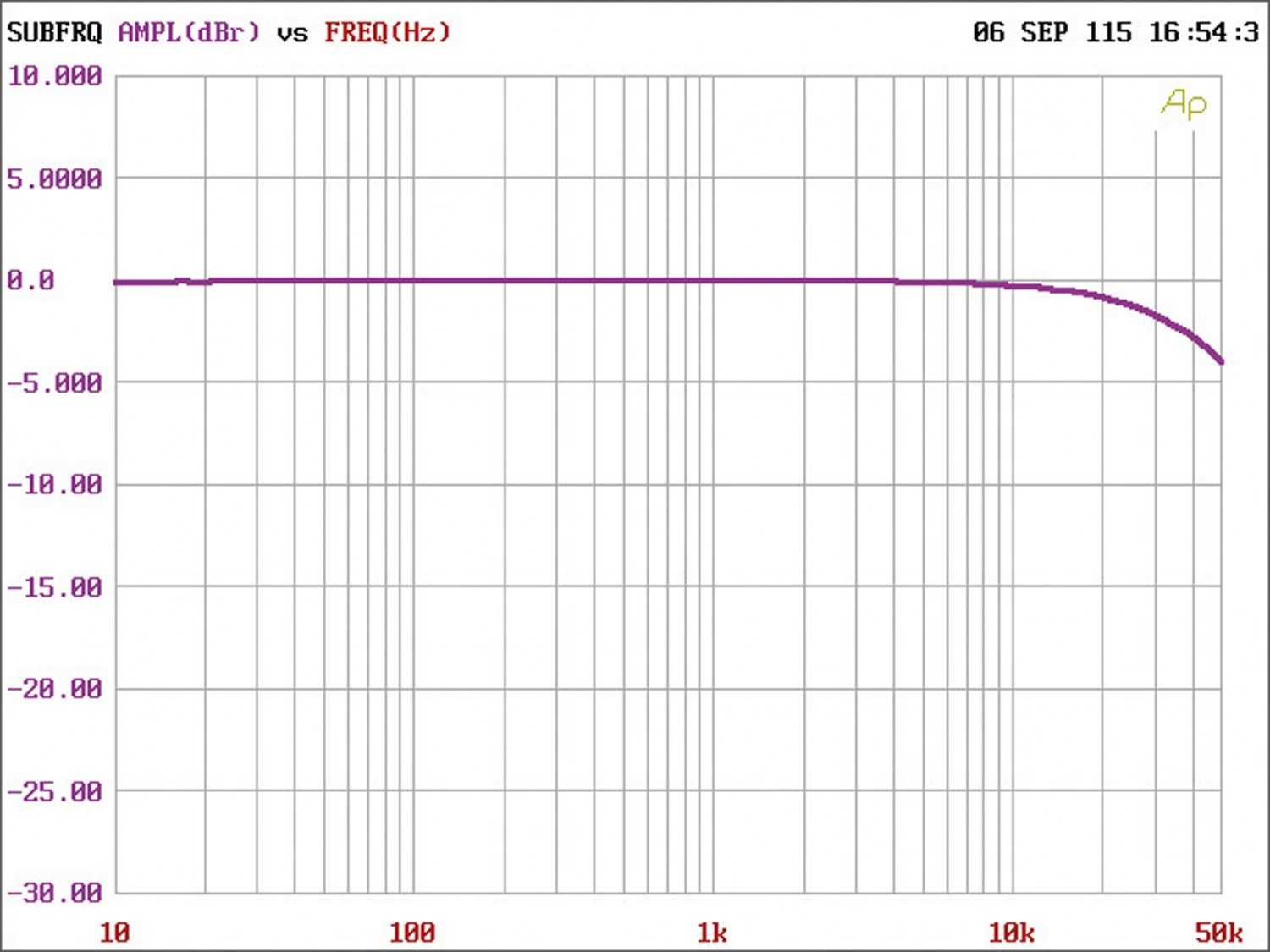 Car-HiFi Endstufe 4-Kanal Brax Graphic GX2400 im Test, Bild 5