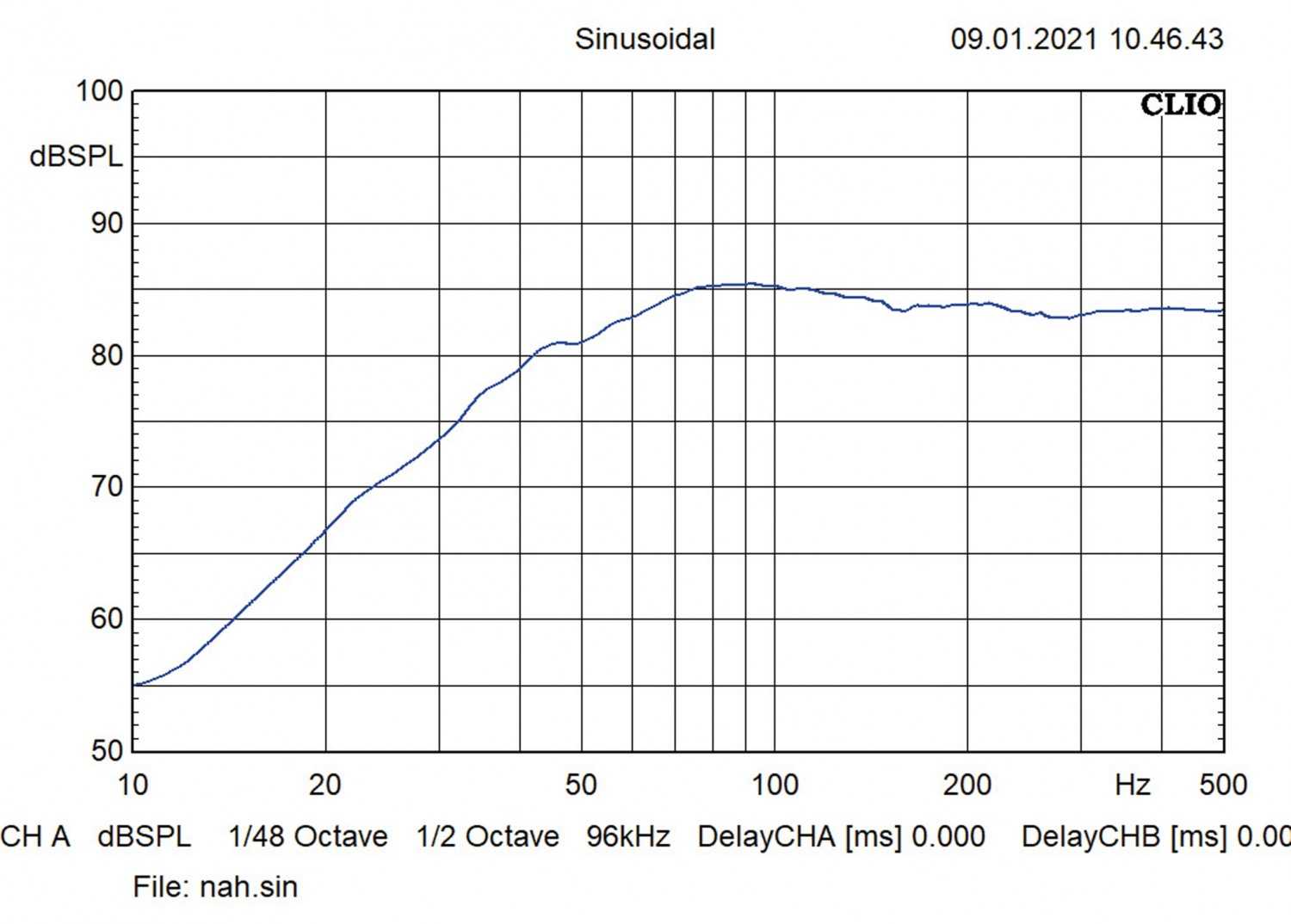 In-Car Subwoofer Chassis Brax Matrix ML10 SUB im Test, Bild 5