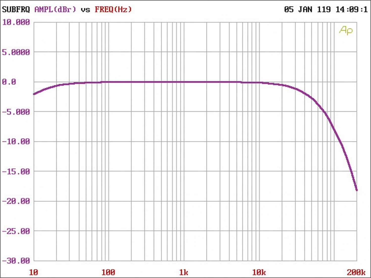 Car-HiFi Endstufe 4-Kanal Brax MX4 PRO im Test, Bild 7