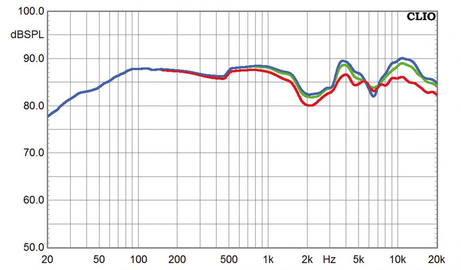 Lautsprecher Stereo B&W Bowers & Wilkins 683 S2 im Test, Bild 6