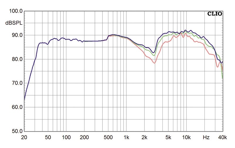 Lautsprecher Stereo B&W Bowers & Wilkins 802 Diamond im Test, Bild 6