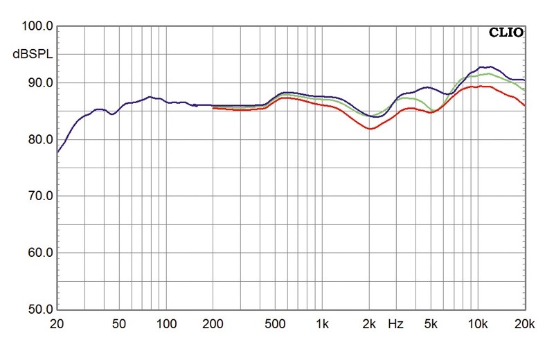 Lautsprecher Stereo B&W Bowers & Wilkins 804 Diamond im Test, Bild 5