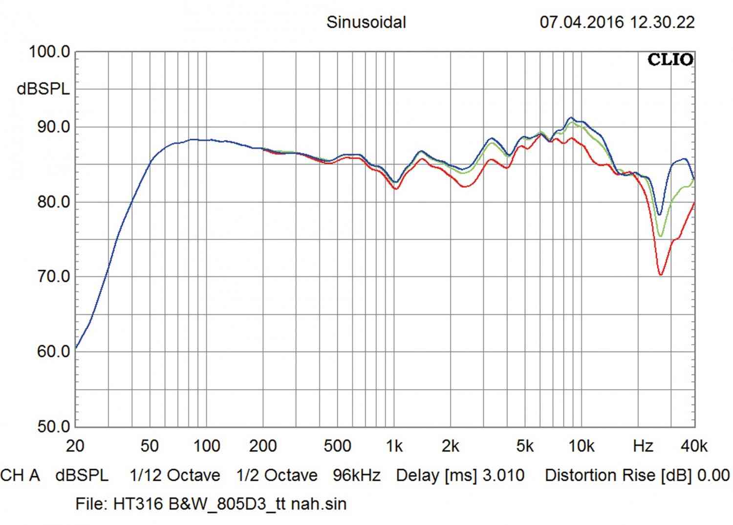 Lautsprecher Stereo B&W Bowers & Wilkins 805 D3 im Test, Bild 7