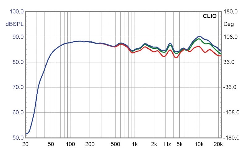 Lautsprecher Stereo B&W Bowers & Wilkins 805 Diamond im Test, Bild 6