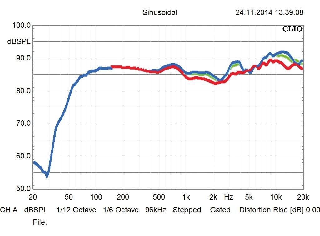 Lautsprecher Stereo B&W Bowers & Wilkins CM6 S2 im Test, Bild 5