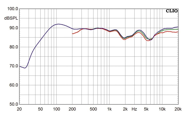 Lautsprecher Stereo B&W Bowers & Wilkins CM9 im Test, Bild 4