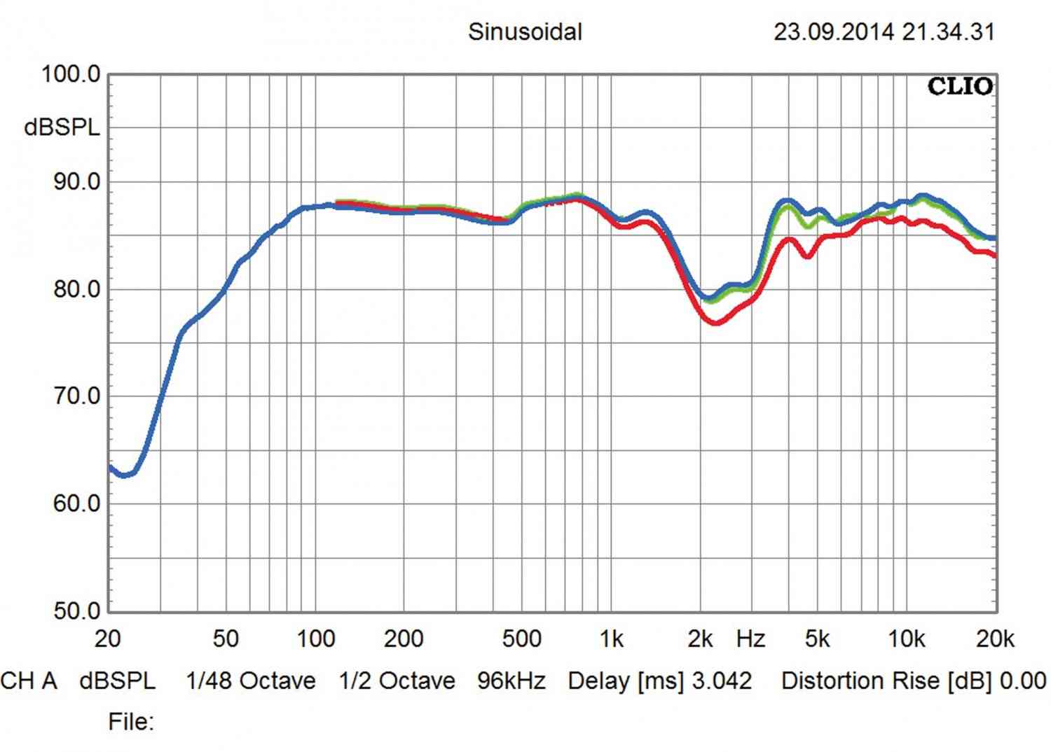 Lautsprecher Stereo B&W Bowers & Wilkins CM9 S2 im Test, Bild 5