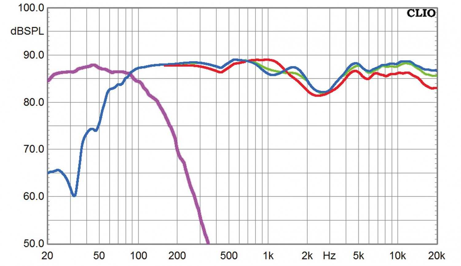 Lautsprecher Surround B&W Bowers & Wilkins CM9 S2 Theatre im Test, Bild 4