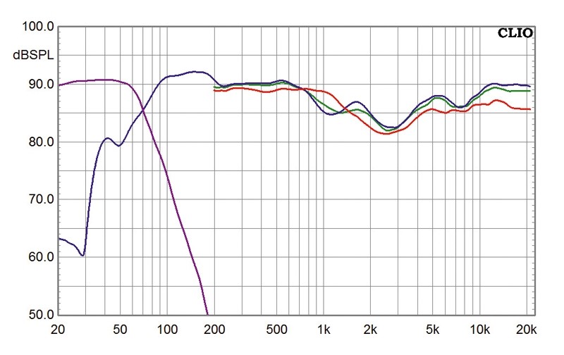 Lautsprecher Surround B&W Bowers & Wilkins CM9-Serie im Test, Bild 6