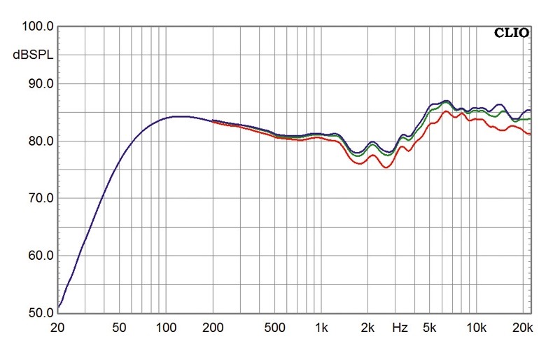 Lautsprecher Stereo B&W Bowers & Wilkins PM1 im Test, Bild 6