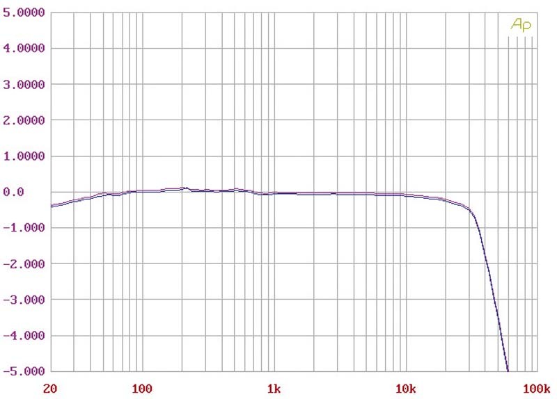 Phono Vorstufen Burmester 100 im Test, Bild 3