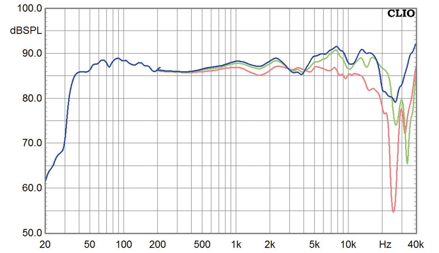 Lautsprecher Stereo Burmester B18 im Test, Bild 9