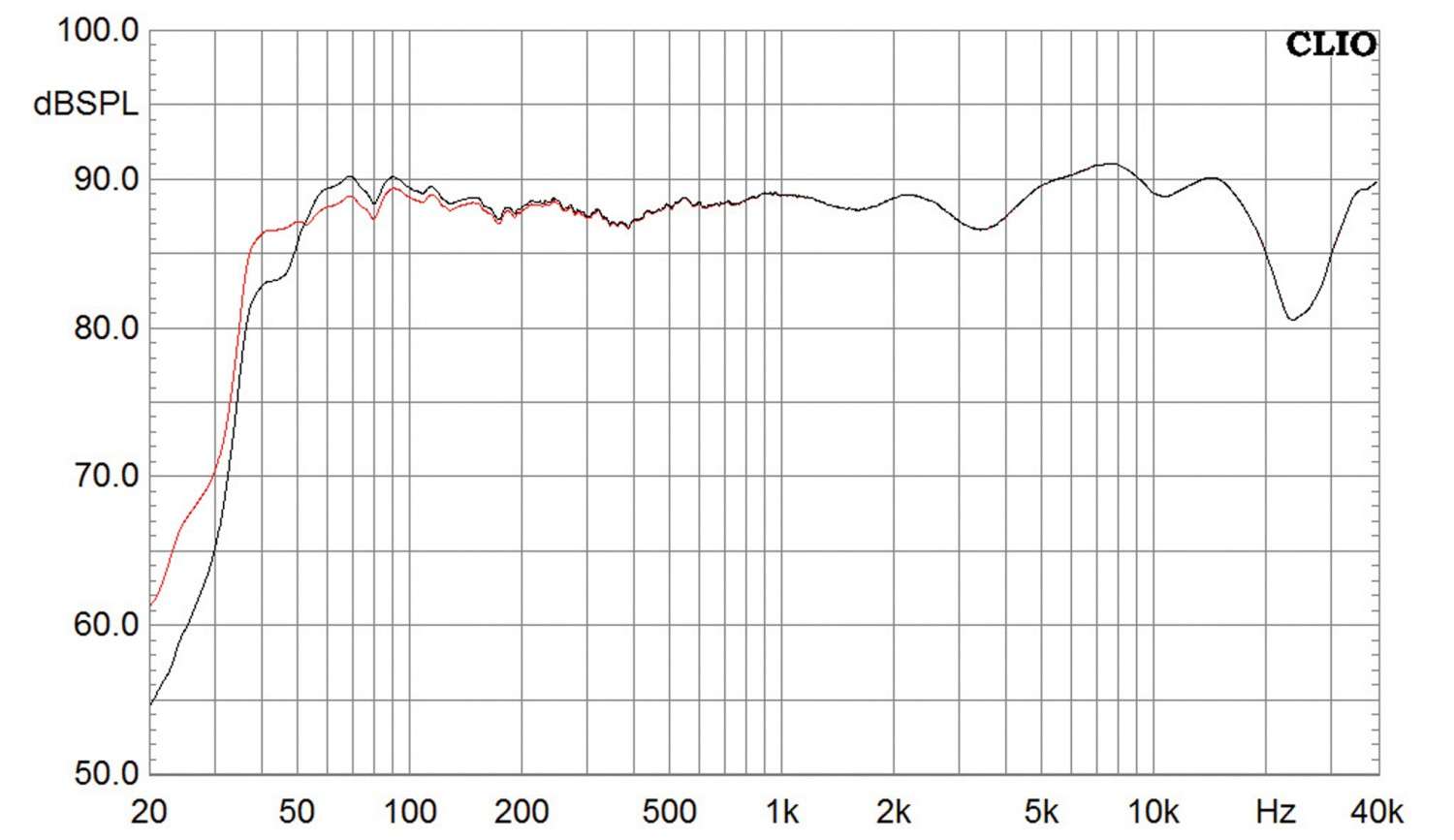 Lautsprecher Stereo Burmester B18 im Test, Bild 10