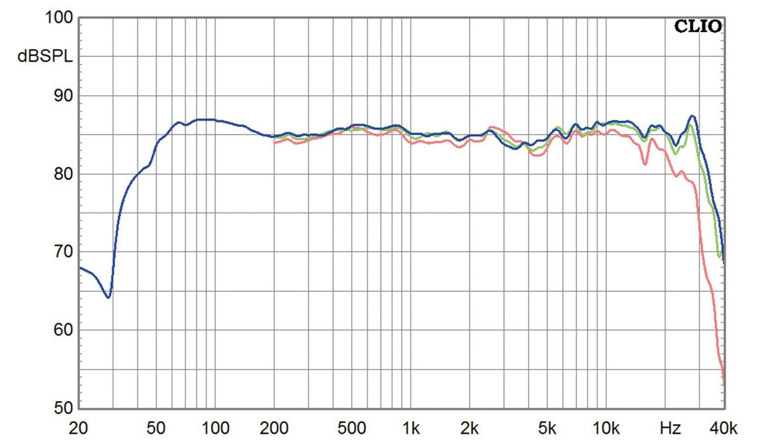 Lautsprecher Stereo Burmester B38 im Test, Bild 11