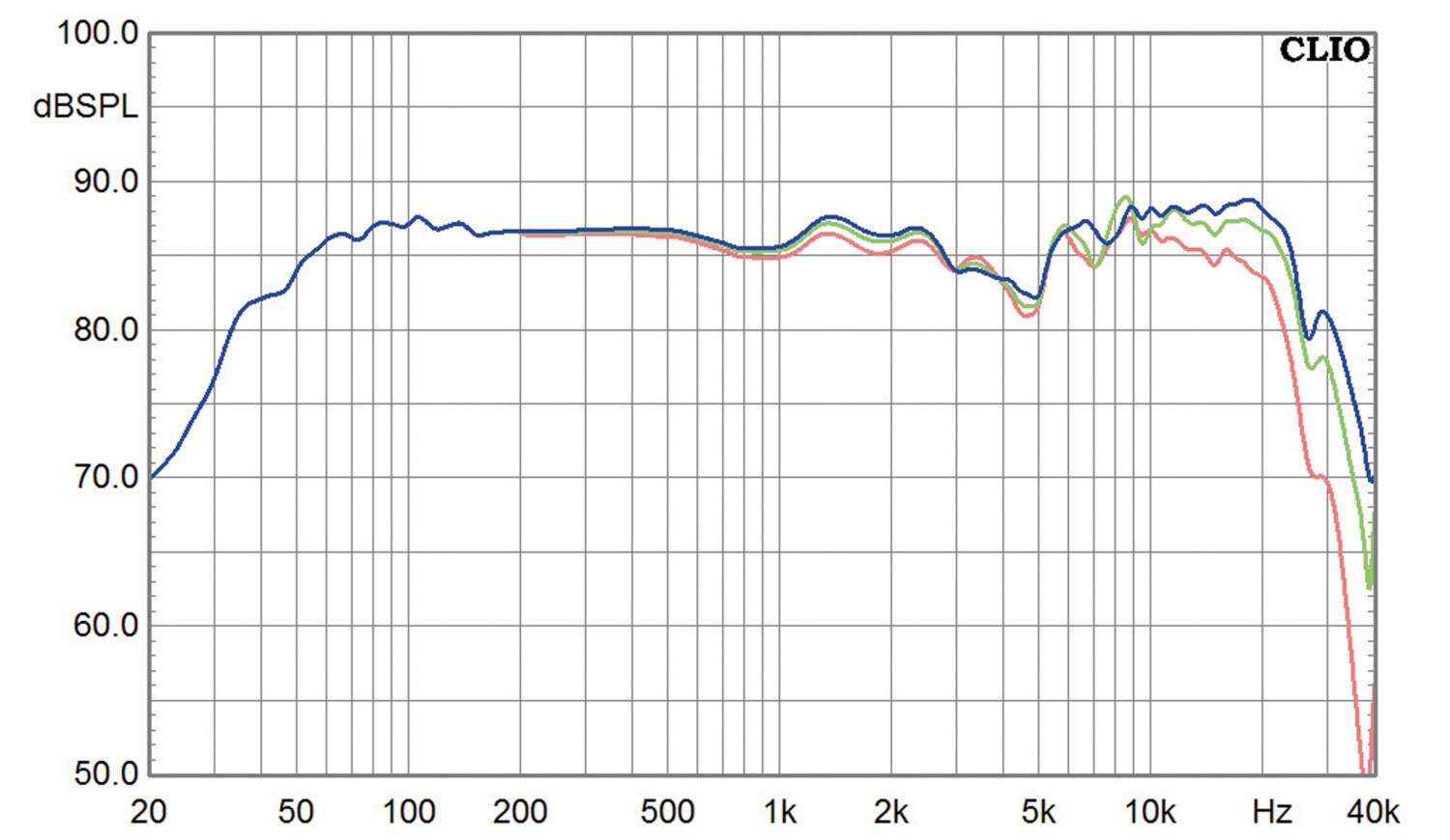 Lautsprecher Stereo Burmester BA 31 im Test, Bild 9