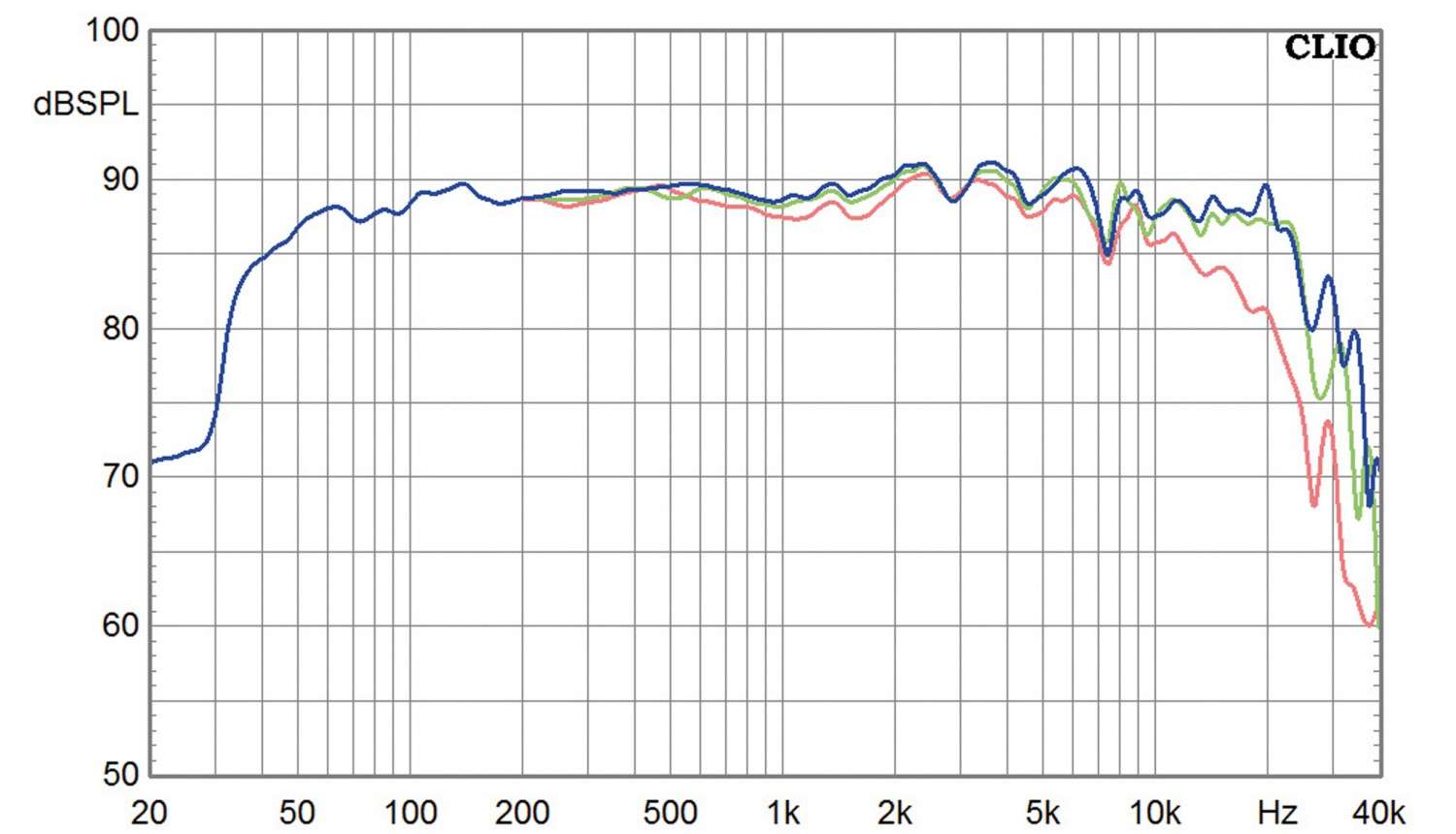 Lautsprecher Stereo Burmester BA71 im Test, Bild 6