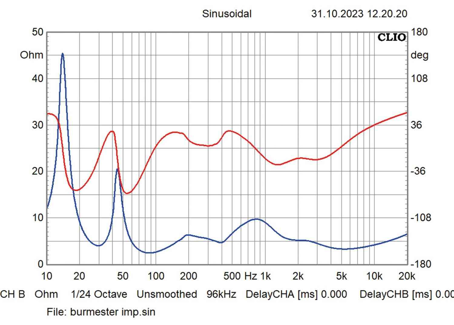 Lautsprecher Stereo Burmester BC150 im Test, Bild 10