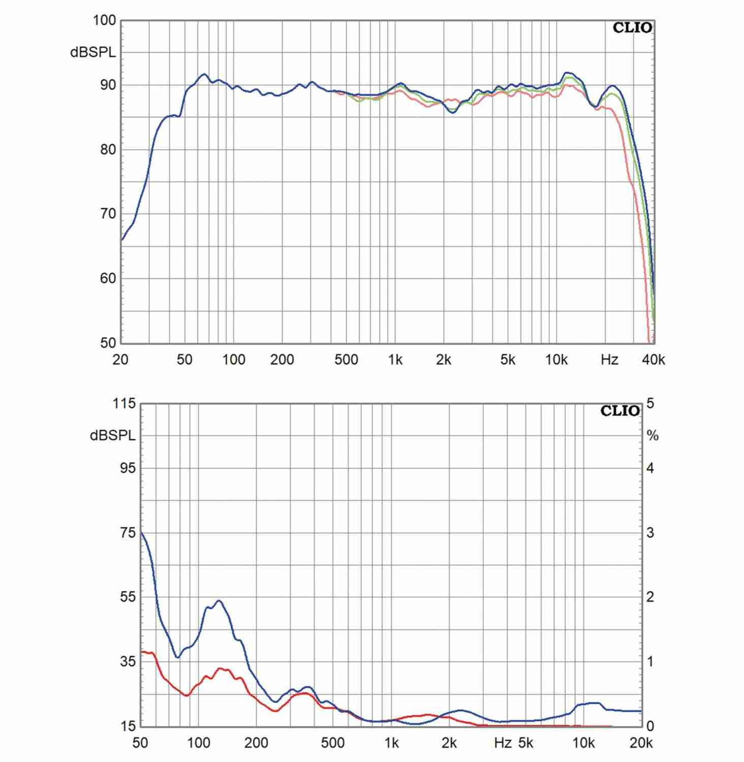 Lautsprecher Stereo Burmester BX-100 im Test, Bild 8