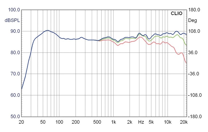 Stereoanlagen Burmester Komplettsystem, Transrotor Fat Bob plus mit SME 5009 und Transrotor im Test , Bild 9