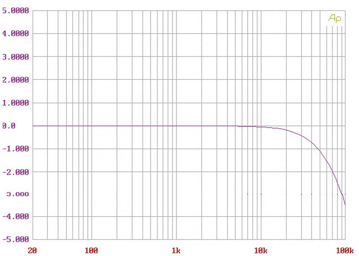 Kopfhörerverstärker Burson Audio Soloist SL MK2 im Test, Bild 8