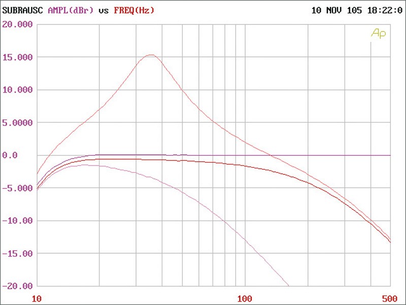 Car-HiFi Endstufe Mono Cadence Z1000 im Test, Bild 6