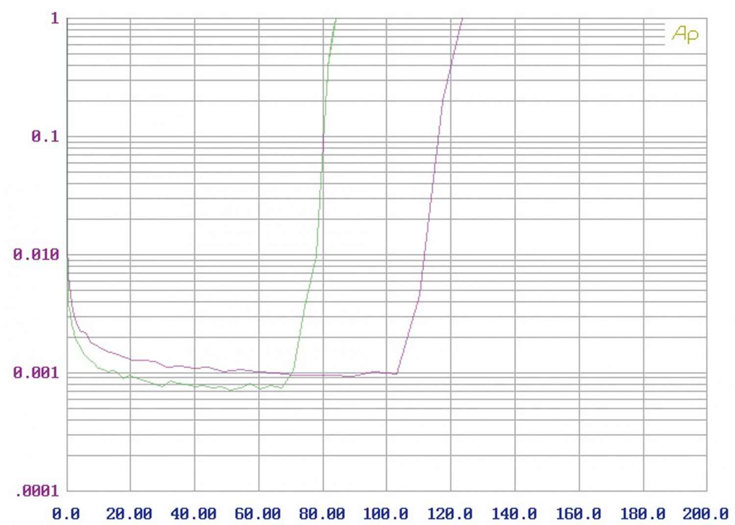 CD-Transport Cambridge Audio CXC, Cambridge Audio CXA80 im Test , Bild 8